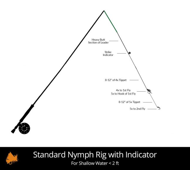Standard-Nymph-Rig-With-Indicator-Shallow-Water